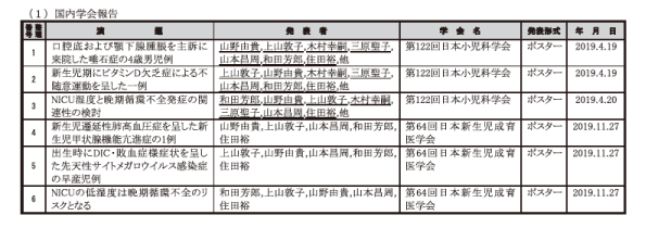 国内学会報告