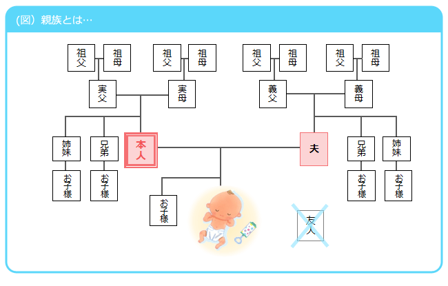 面会いただける親族